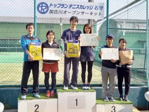 【加古川オープンサーキット】3/11 BC級女子ダブルス大会結果
