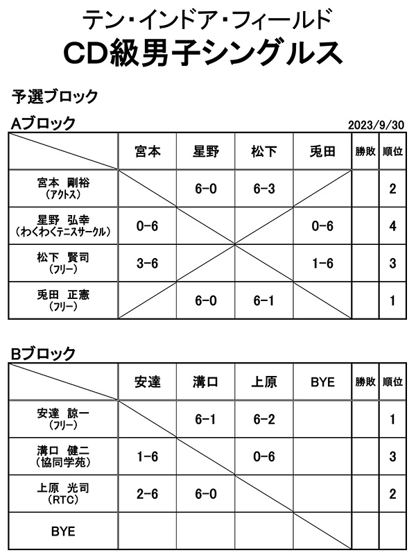 テニス cd 級